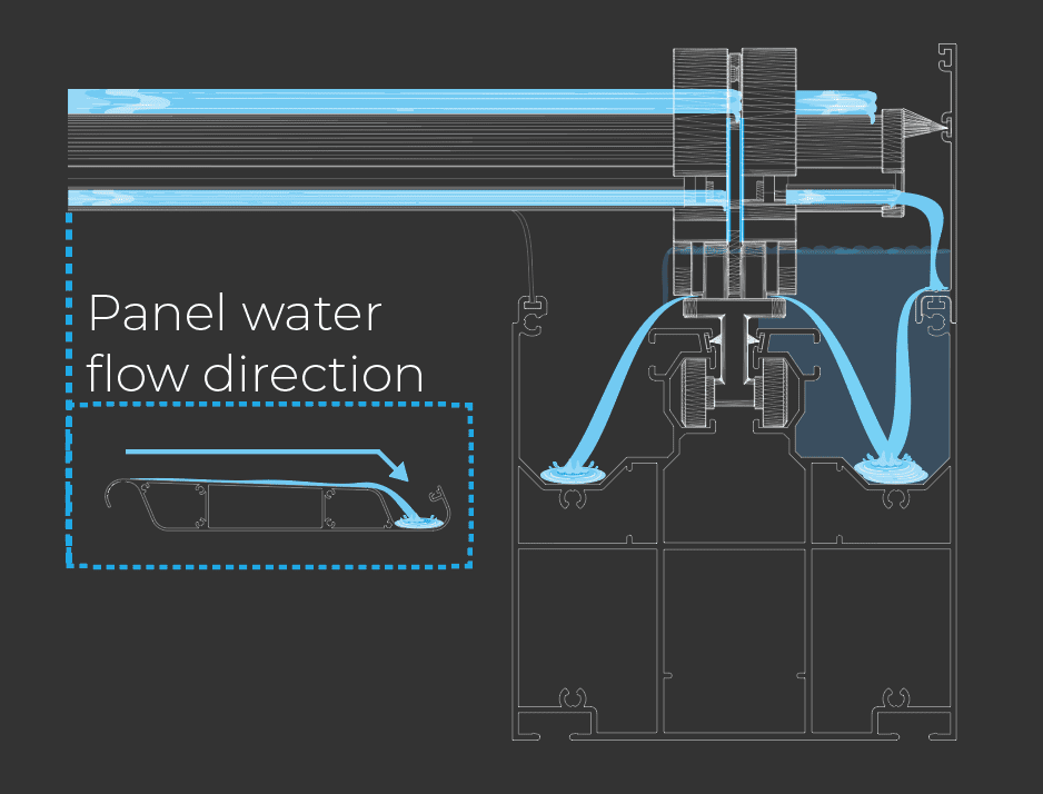 sf panel water flow direction sf panel water flow direction