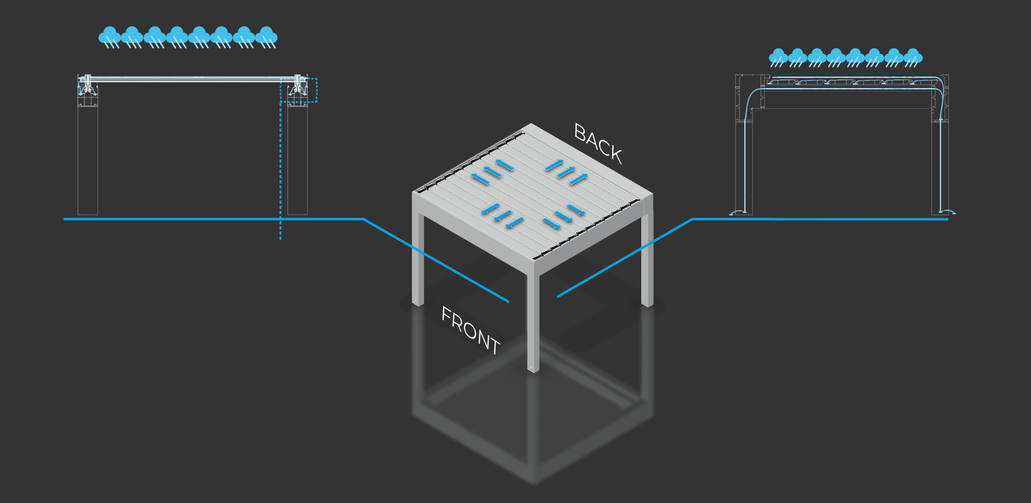 sf rectactable front back flow sf rectactable front back flow